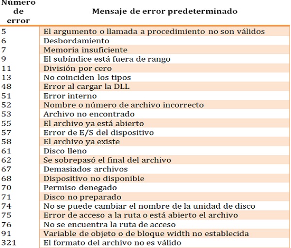 Manejo de errores y excepciones
