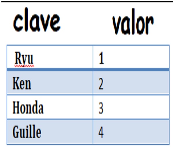 Datos complejos en python
