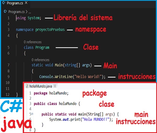 Instalación de los IDEs del curso