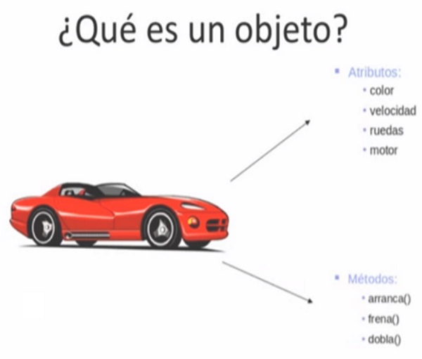 Clases y objetos