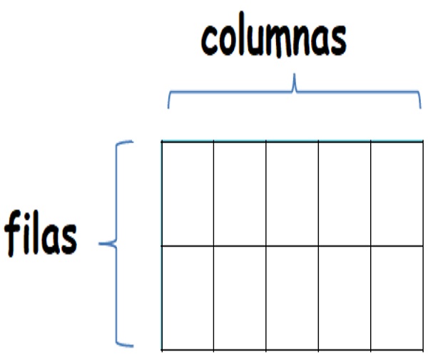Arrays unidimensionales y multidimensionales
