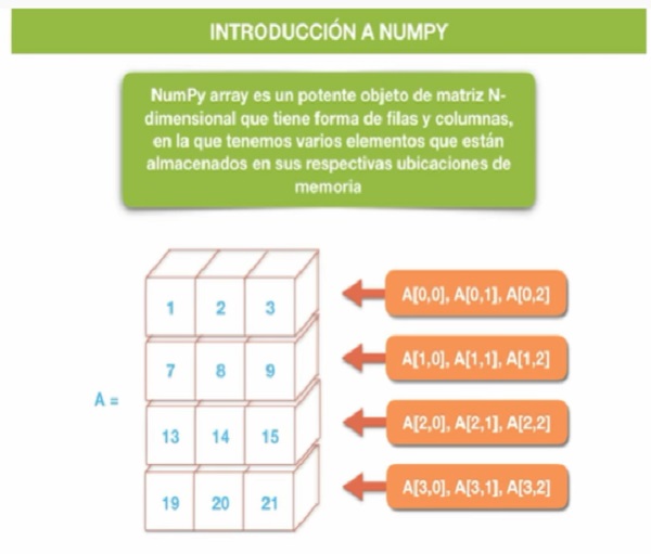 Introducción a librería Numpy