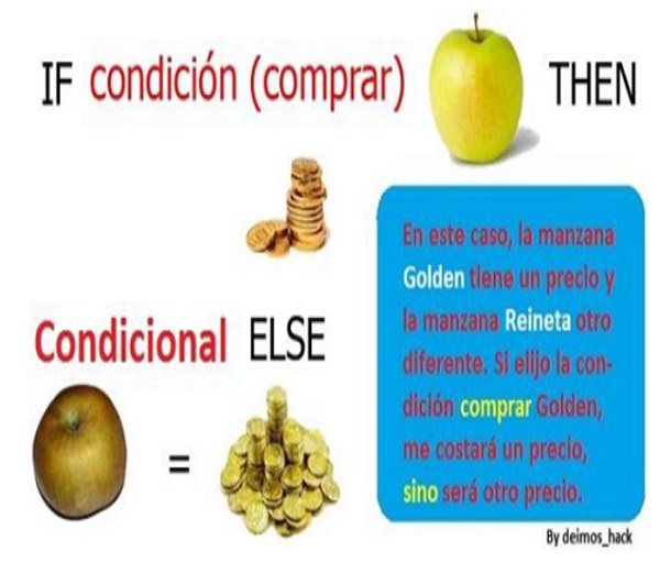 Manejo de condicionales