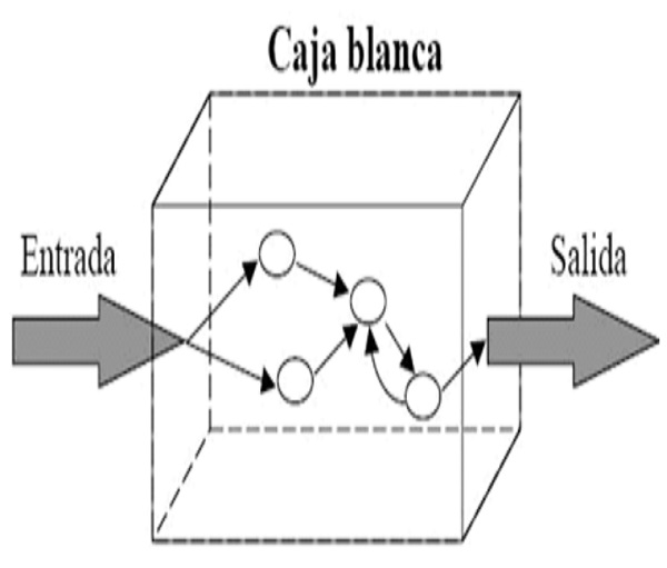 Pruebas y depuración