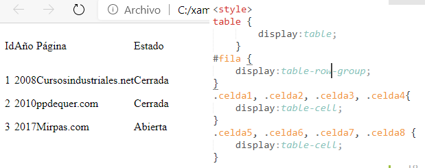 tabla con DIV