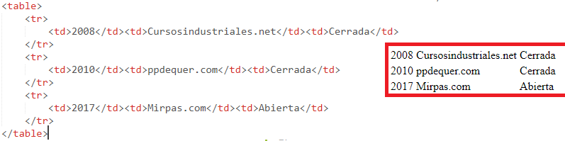 tabla básica en html
