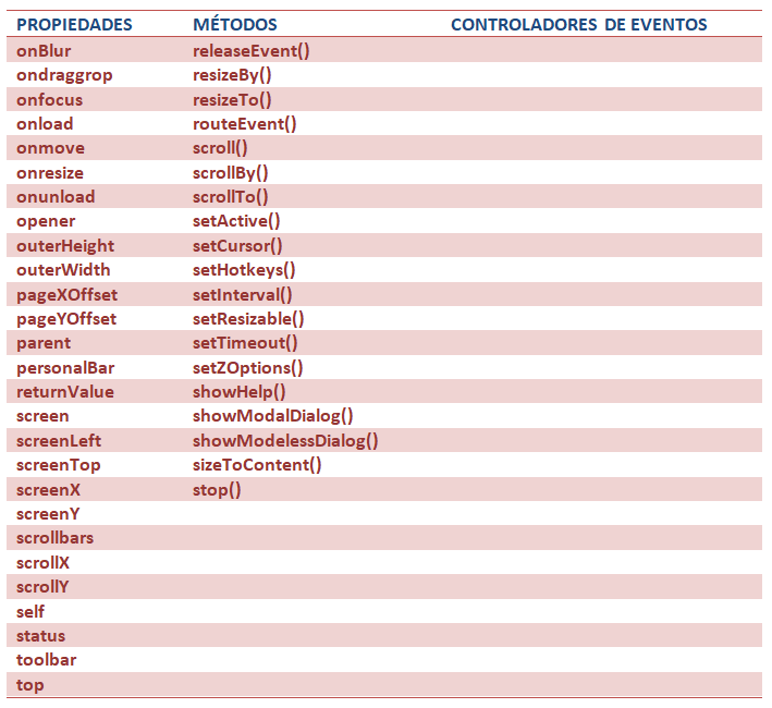 Tabla de propiedades y eventos de JS