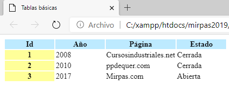 uso de las propiedades de TH
