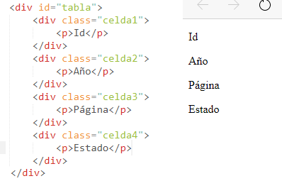 tabla con elementos DIV
