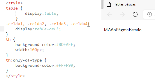 asignamos el contenido de la tabla a cada elemento div
