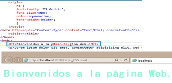 forma de representar un estilo