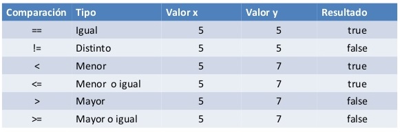 operadores de comparaci贸n