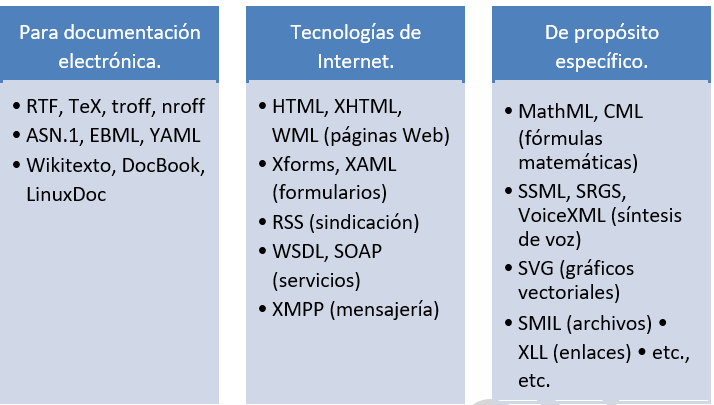 lenguajes de marcas híbridos
