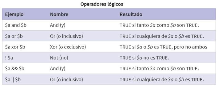 operadores l贸gicos y sus usos