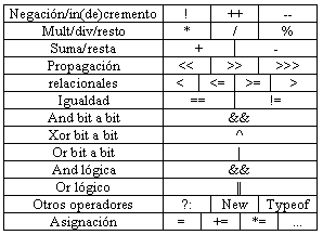operadores varios