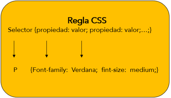 sintasis de las reglas