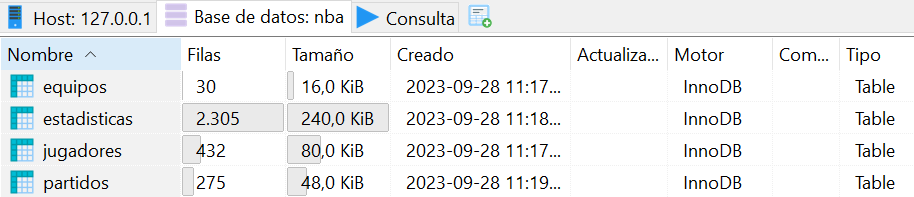 Estructura de la base de NBA