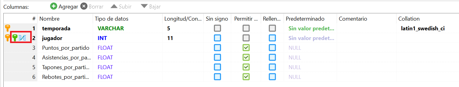 Tabla de estadisticas por jugadores
