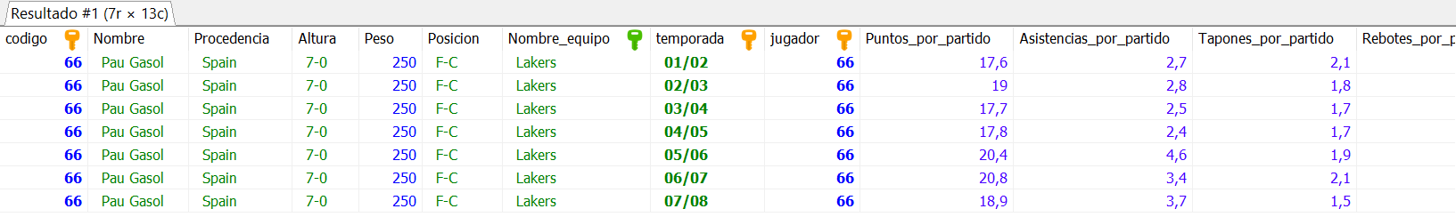 Inner join de las estadisticas de los jugadores