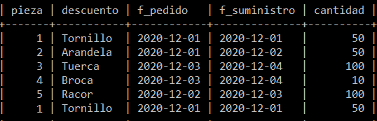 Tabla sin dependencia