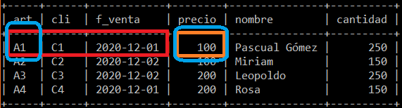 dependencia funcional completa