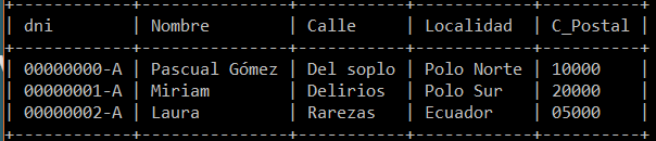 tabla de direcciones