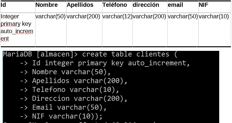 Creaci贸n de la tabla clientes en mysql