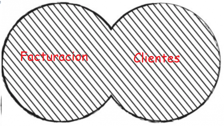 Diagrama de Venn en cuanto a cross JOIN