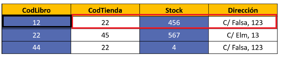 tabla 2FN negativa