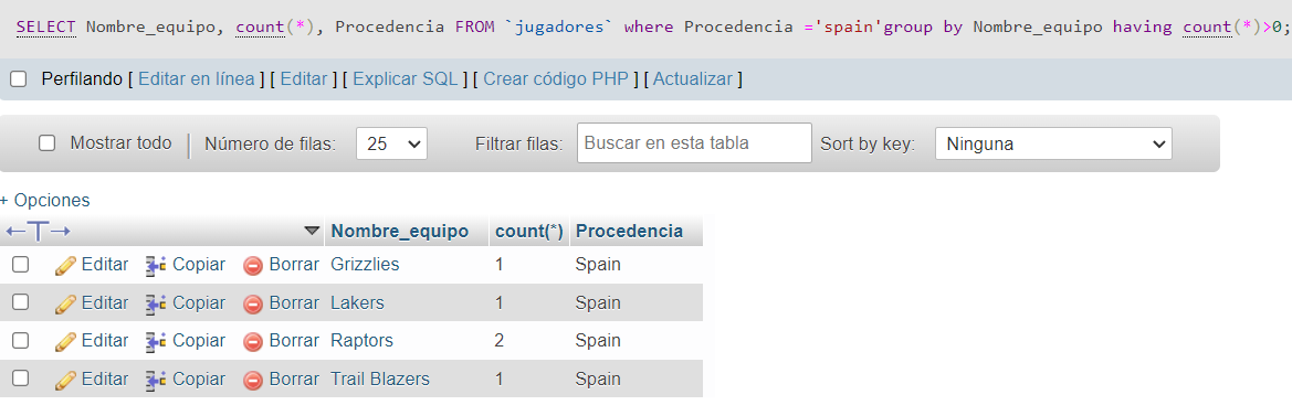 Equipos de la NBA en donde juegan españoles y su número de jugadores españoles.