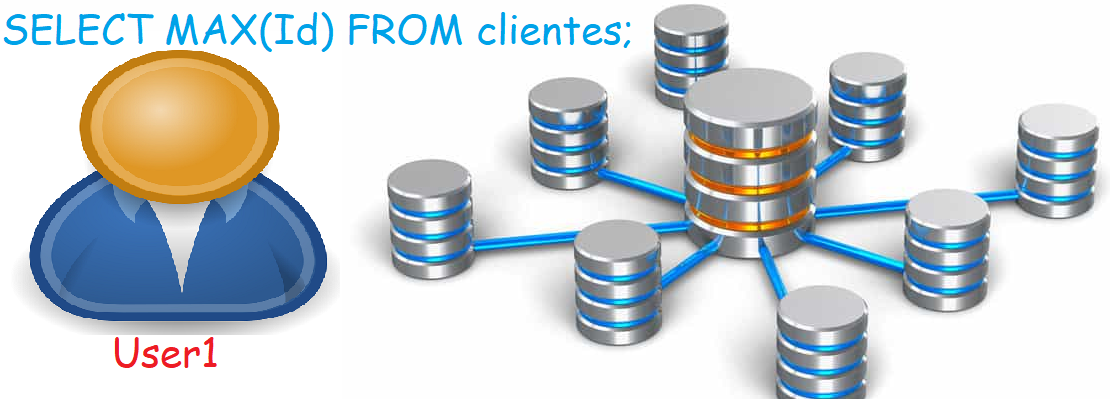 Cliente consulta la base de datos