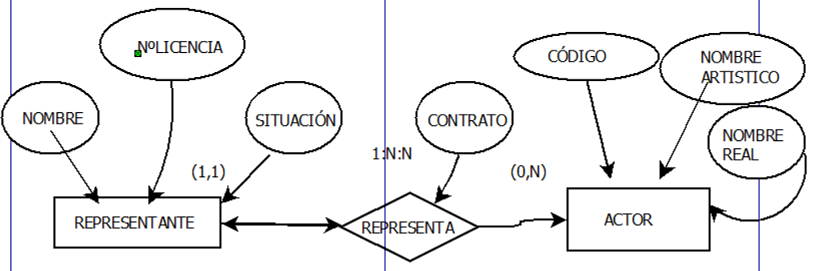 Relación 1-N