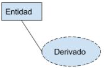 atributo derivado