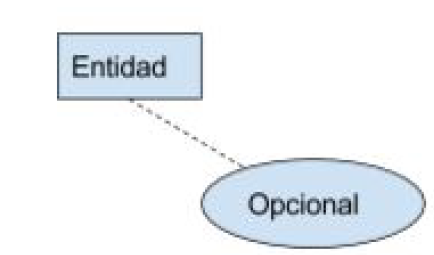 atributo opcional