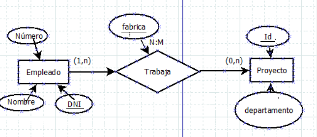 atributos de una entidad y relaci贸n