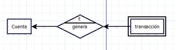 dependencia de existencia