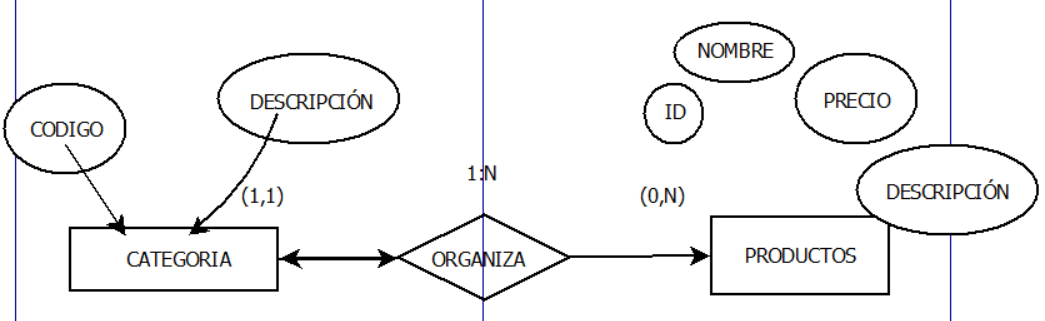 diagrama entidad relación
