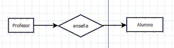 relaci贸n entre dos entidades