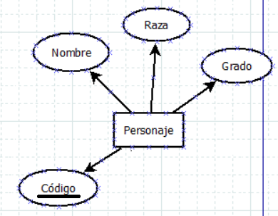 atributos de personajes