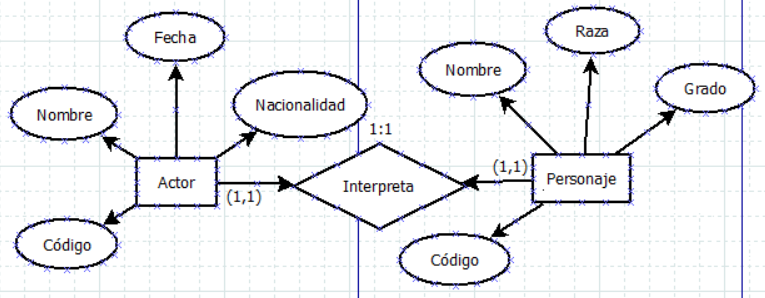 relación entre actor y personaje