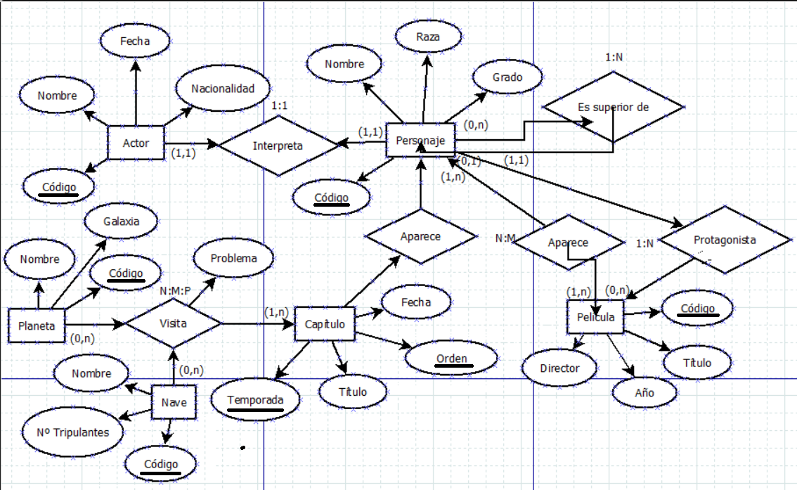 diagrama resuelto