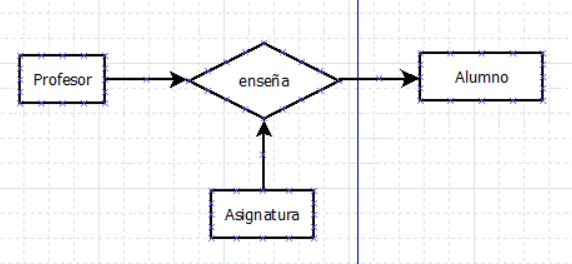 relaci贸 ternaria