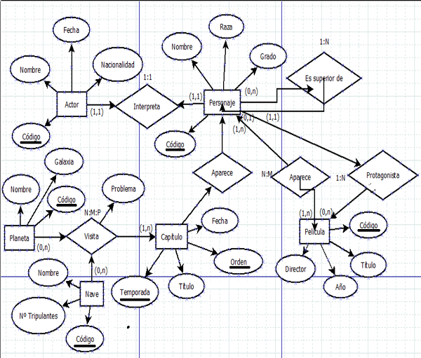 El modelo de datos