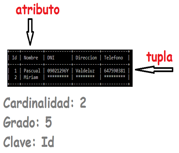 Modelo relacional de bbdd