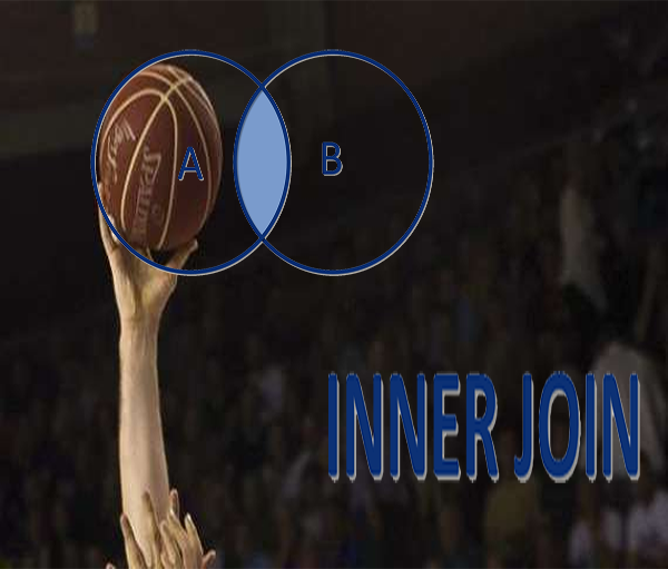 Practicando con inner JOIN