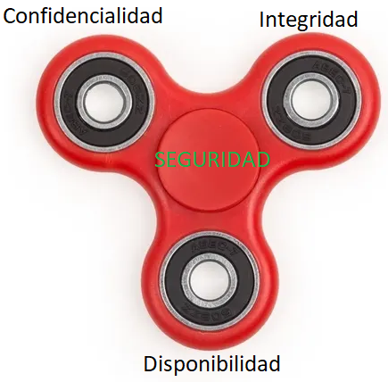 Triada de la información