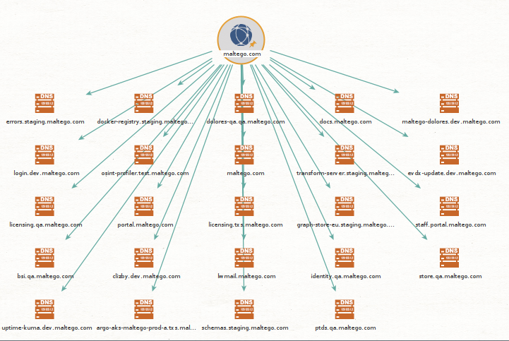 Uso del transformador DNS SecurityTrails