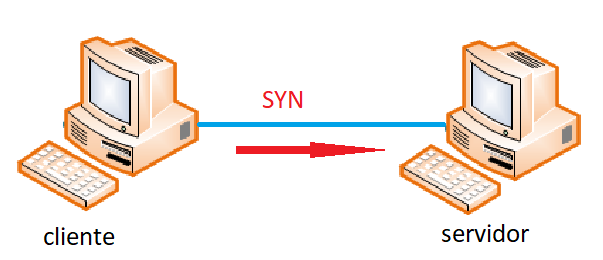 Proceso de inicio de comunicación (SYN)