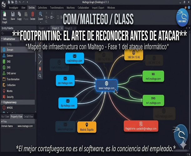 Ataque informático. Fase 1: Footprinting